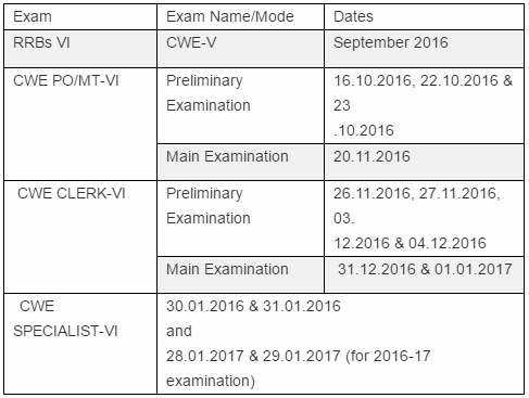 ibps-scheduled-2016-17